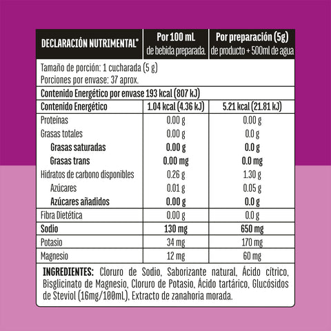 Electrolitos Uva 185 gr